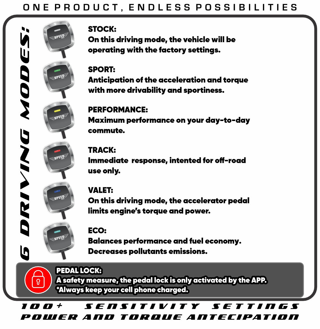Speed Infinity Throttle Response Controller for FORD, F-150/250/350,MUSTANG,MAVERICK,BRONCO,EXPEDITION,EXPLORER,TRANSIT,FUSION,FOCUS RS,EDGE...